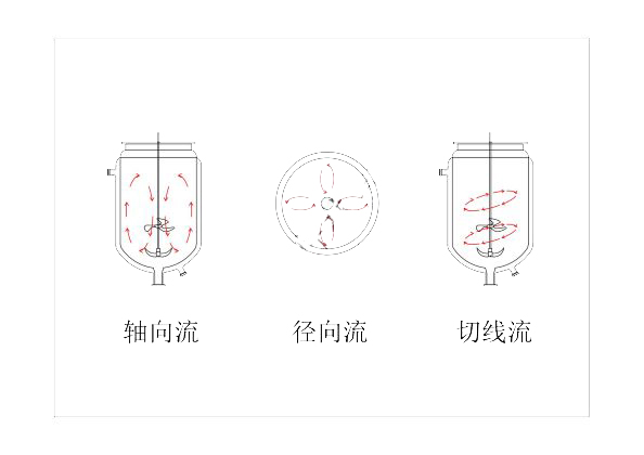 上?？婆d儀器 玻璃反應(yīng)釜